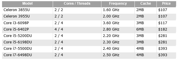 intel chipset identification utility