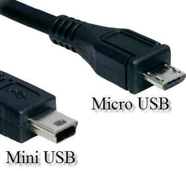 usb connector types