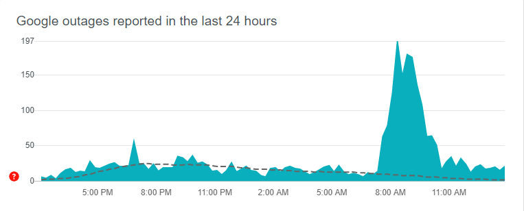 google outage