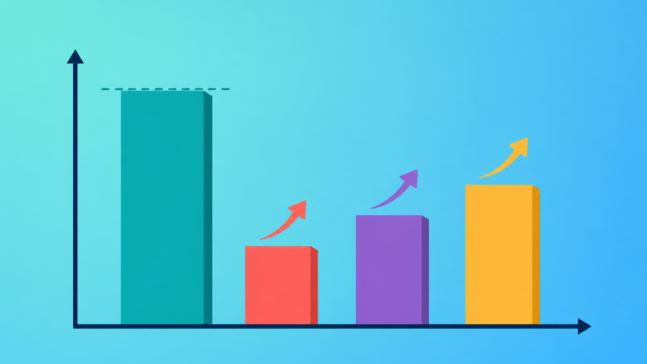 A bar chart with one tall plateaued teal bar for radiology next to three shorter but rising bars in coral, purple, and amber representing other medical specialties