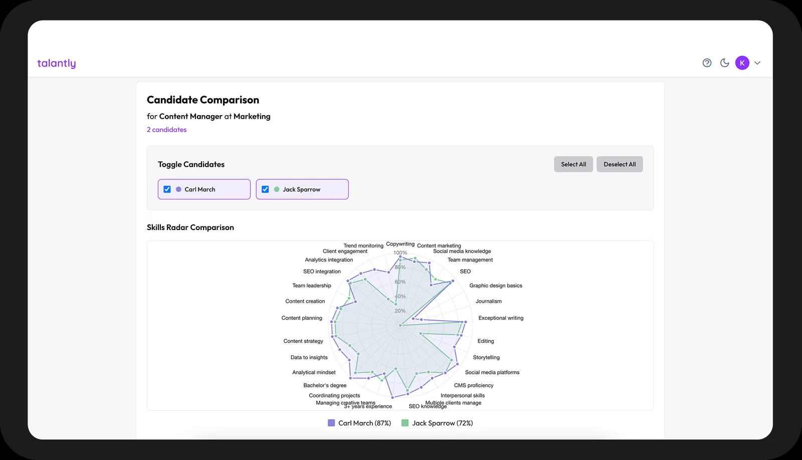 Talantly.ai candidate comparison with a skills radar chart for two candidates